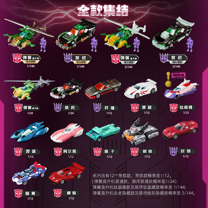 บล็อกกี้ส์ ทรานส์ฟอร์เมอร์ส วี - Model Kit Box บทวิจารณ์และราคา