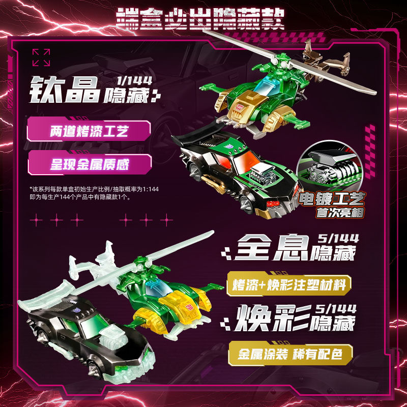 บล็อกกี้ส์ ทรานส์ฟอร์เมอร์ส วี - Model Kit Box บทวิจารณ์และราคา